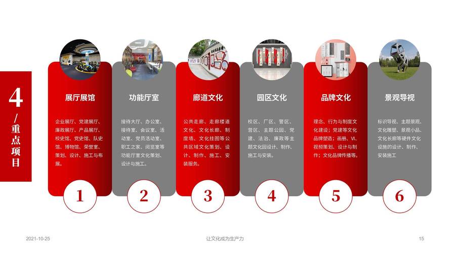 中山展厅装修公司:企业展厅策划