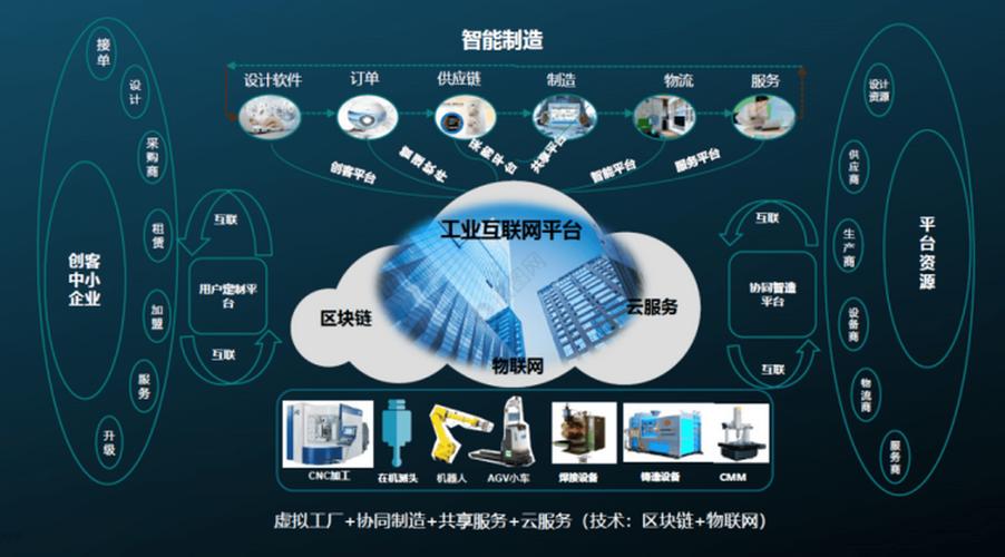 工业互联网深度赋能:制造业数字化转型,从试点走向全域规模化普及
