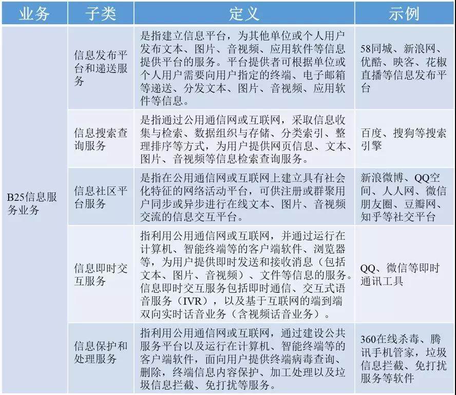 一文告诉你什么是"五大互联网文化行业牌照"
