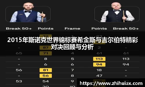 2015年斯诺克世界锦标赛希金斯与吉尔伯特精彩对决回顾与分析