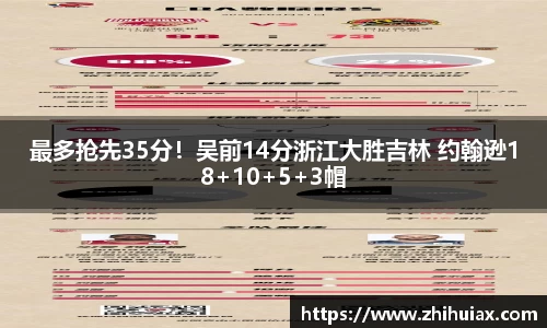 最多抢先35分！吴前14分浙江大胜吉林 约翰逊18+10+5+3帽